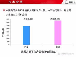 烃类分子结构导向转化的加氢裂化技术开发及计算机软硬件辅助应用